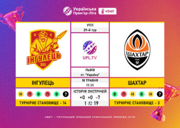 Матч 29-го туру VBET Української Прем’єр-Ліги «Інгулець» — «Шахтар»: статистичне прев’ю