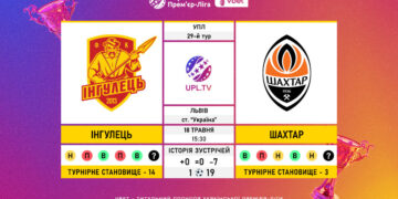 Матч 29-го туру VBET Української Прем’єр-Ліги «Інгулець» — «Шахтар»: статистичне прев’ю