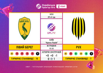 Матч 29-го туру VBET Української Прем’єр-Ліги «Лівий Берег» — «Рух»: статистичне прев’ю