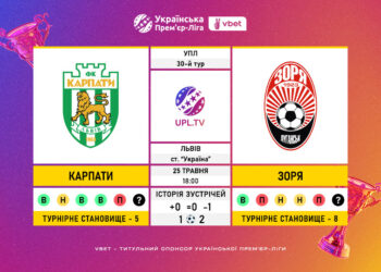 Матч 30-го туру VBET Української Прем’єр-Ліги «Карпати» — «Зоря»: статистичне прев’ю