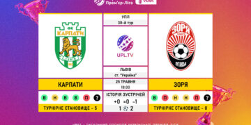 Матч 30-го туру VBET Української Прем’єр-Ліги «Карпати» — «Зоря»: статистичне прев’ю
