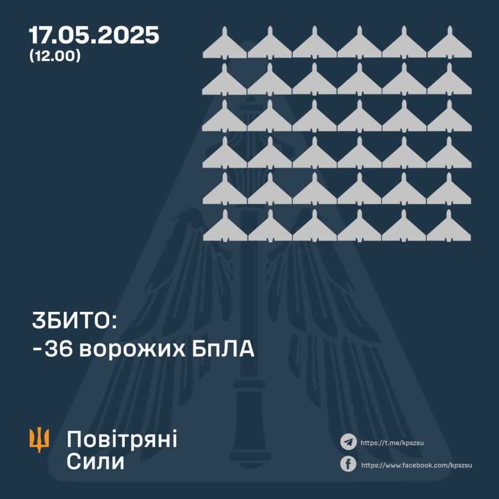 Російські дрони над Полтавщиною та іншими областями збивала ППО