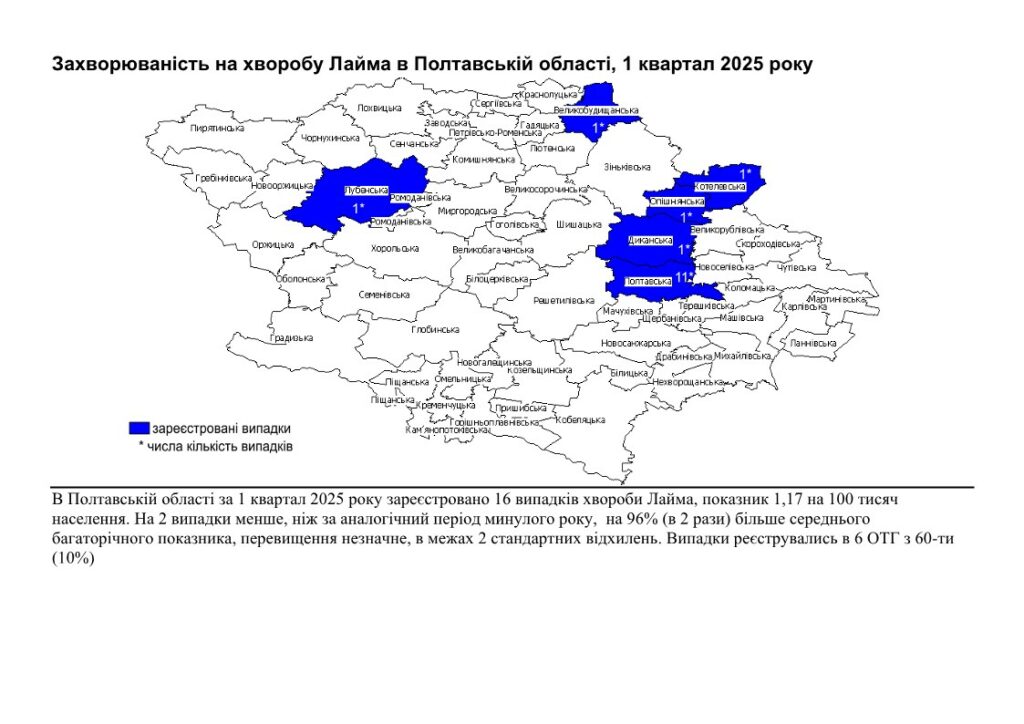 хвороба Лайма