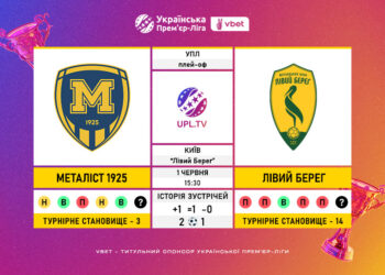 Матч-відповідь плей-офф за право участі в УПЛ в сезоні 2025/26 «Металіст 1925» — «Лівий Берег»: статистичне прев’ю