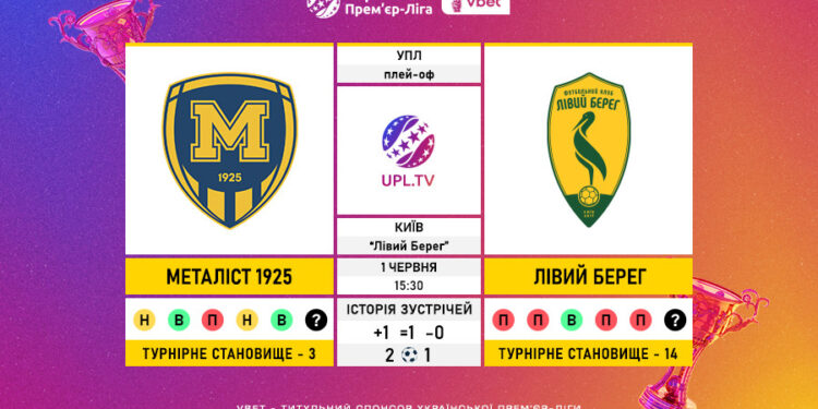 Матч-відповідь плей-офф за право участі в УПЛ в сезоні 2025/26 «Металіст 1925» — «Лівий Берег»: статистичне прев’ю