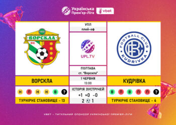 Матч-відповідь плей-офф за право участі в УПЛ в сезоні 2025/26 «Ворскла» — «Кудрівка»: статистичне прев’ю