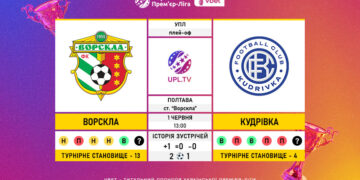 Матч-відповідь плей-офф за право участі в УПЛ в сезоні 2025/26 «Ворскла» — «Кудрівка»: статистичне прев’ю