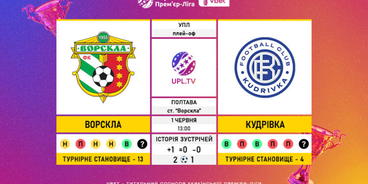 Матч-відповідь плей-офф за право участі в УПЛ в сезоні 2025/26 «Ворскла» — «Кудрівка»: статистичне прев’ю