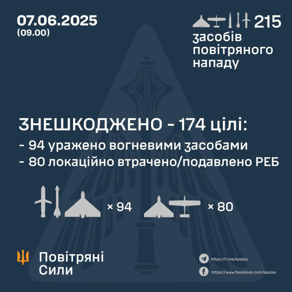 дрони атакували Полтавщину