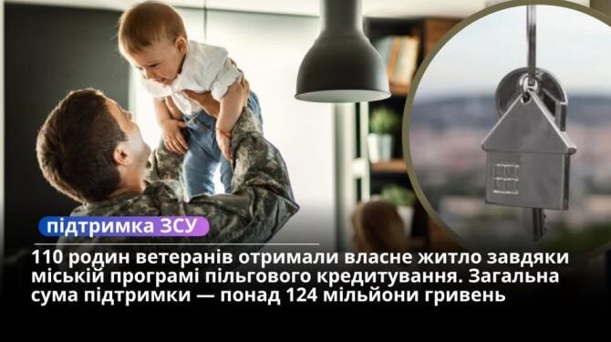 У Черкасах ще 4 родини військових придбали житло  — Новости Черкасс