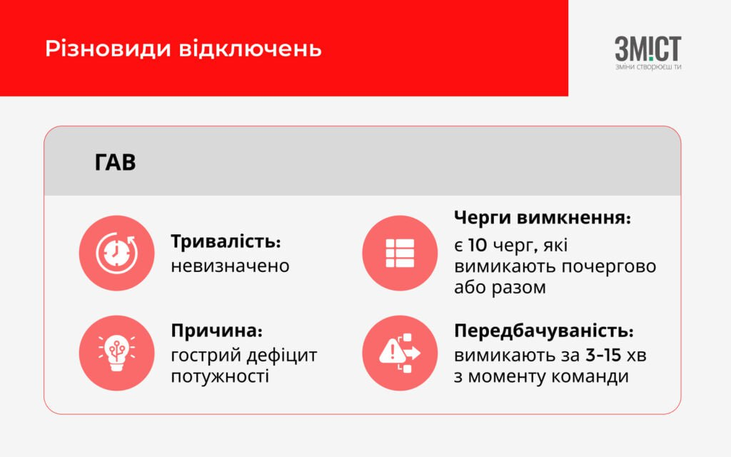 Світла