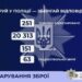 251 одиниця зброї та понад 20 тисяч набоїв – на Миколаївщині громадяни декларують озброєння для законного зберігання » Миколаївський Оглядач