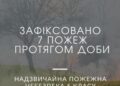 Через спеку та необережне поводження з вогнем у Миколаєві сталося 7 пожеж. Містян закликають дотримуватися правил безпеки » Миколаївський Оглядач