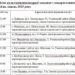 Графік виїздів мобільної амбулаторії Черкаського обласного ЦКПХ на липень 2025 року — Новини Черкащіни