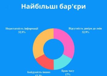 Що хвилює молодь Миколаєва: результати дослідження » Миколаївський Оглядач
