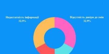 Що хвилює молодь Миколаєва: результати дослідження » Миколаївський Оглядач