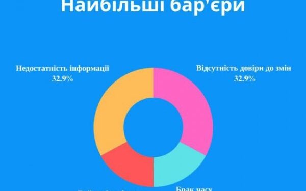 Що хвилює молодь Миколаєва: результати дослідження » Миколаївський Оглядач