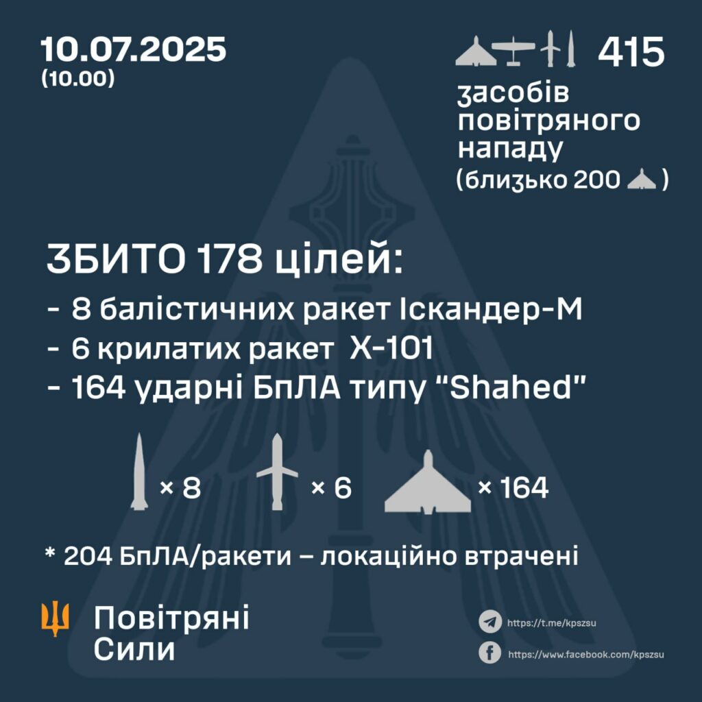 Захисники збили більшість «Шахедів» на Полтавщині 