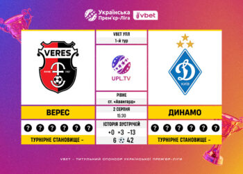 Матч 1-го туру VBET Української Прем’єр-Ліги «Верес» — «Динамо»: статистичне прев’ю
