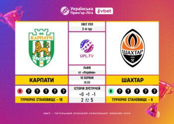 Матч 2-го туру VBET Української Прем’єр-Ліги «Карпати» — «Шахтар»: статистичне прев’ю