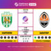 Матч 2-го туру VBET Української Прем’єр-Ліги «Карпати» — «Шахтар»: статистичне прев’ю