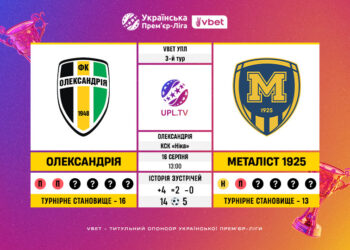 Матч 3-го туру VBET Української Прем’єр-Ліги «Олександрія» — «Металіст 1925»: статистичне прев’ю