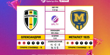 Матч 3-го туру VBET Української Прем’єр-Ліги «Олександрія» — «Металіст 1925»: статистичне прев’ю