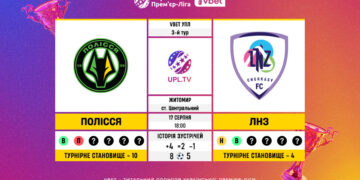 Матч 3-го туру VBET Української Прем’єр-Ліги «Полісся» — ЛНЗ: статистичне прев’ю