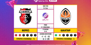 Матч 3-го туру VBET Української Прем’єр-Ліги «Верес» — «Шахтар»: статистичне прев’ю