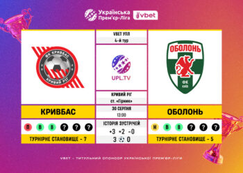 Матч 4-го туру VBET Української Прем’єр-Ліги «Кривбас» — «Оболонь»: статистичне прев’ю