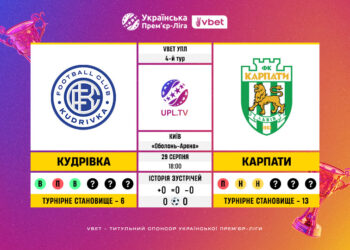 Матч 4-го туру VBET Української Прем’єр-Ліги «Кудрівка» — «Карпати»: статистичне прев’ю