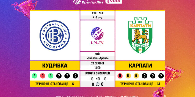 Матч 4-го туру VBET Української Прем’єр-Ліги «Кудрівка» — «Карпати»: статистичне прев’ю