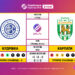 Матч 4-го туру VBET Української Прем’єр-Ліги «Кудрівка» — «Карпати»: статистичне прев’ю