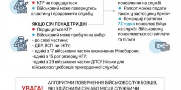 Військові, що залишили частину, мають шанс повернутися на службу до 30 серпня 2025 року » Миколаївський Оглядач