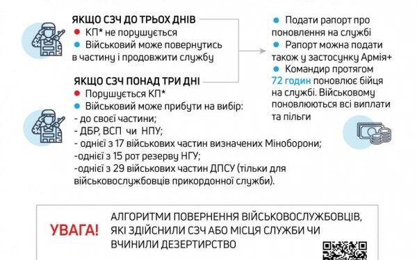 Військові, що залишили частину, мають шанс повернутися на службу до 30 серпня 2025 року » Миколаївський Оглядач