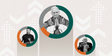 Зеленський – другий після Папи Римського, Трамп – поза десяткою «лідерів» (в рейтингу сприйняття серед американців)