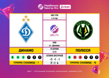 Матч 4-го туру VBET Української Прем’єр-Ліги «Динамо» — «Полісся»: статистичне прев’ю