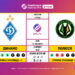 Матч 4-го туру VBET Української Прем’єр-Ліги «Динамо» — «Полісся»: статистичне прев’ю