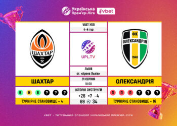 Матч 4-го туру VBET Української Прем’єр-Ліги «Шахтар» — «Олександрія»: статистичне прев’ю