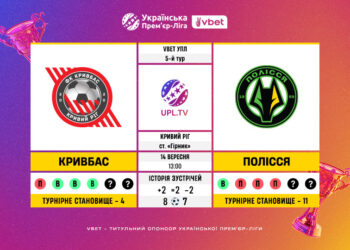 Матч 5-го туру VBET Української Прем’єр-Ліги «Кривбас» — «Полісся»: статистичне прев’ю