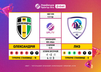 Матч 5-го туру VBET Української Прем’єр-Ліги «Олександрія» — ЛНЗ: статистичне прев’ю