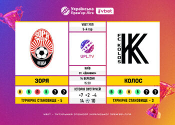 Матч 5-го туру VBET Української Прем’єр-Ліги «Зоря» — «Колос»: статистичне прев’ю