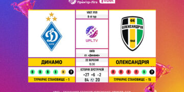 Матч 6-го туру VBET Української Прем’єр-Ліги «Динамо» — «Олександрія»: статистичне прев’ю