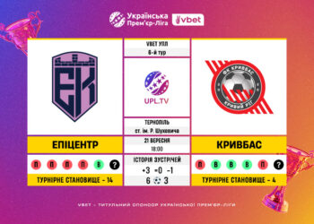 Матч 6-го туру VBET Української Прем’єр-Ліги «Епіцентр» — «Кривбас»: статистичне прев’ю