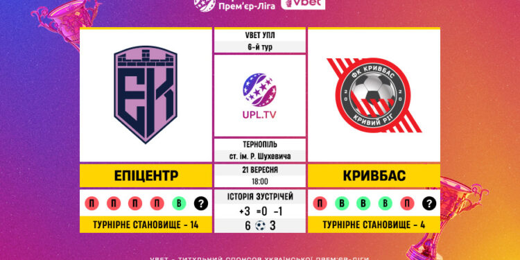Матч 6-го туру VBET Української Прем’єр-Ліги «Епіцентр» — «Кривбас»: статистичне прев’ю