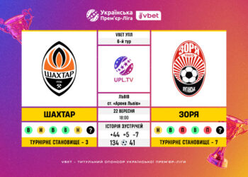 Матч 6-го туру VBET Української Прем’єр-Ліги «Шахтар» — «Зоря»: статистичне прев’ю