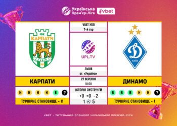 Матч 7-го туру VBET Української Прем’єр-Ліги «Карпати» — «Динамо»: статистичне прев’ю