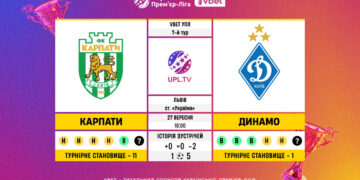Матч 7-го туру VBET Української Прем’єр-Ліги «Карпати» — «Динамо»: статистичне прев’ю