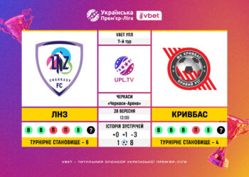 Матч 7-го туру VBET Української Прем’єр-Ліги ЛНЗ — «Кривбас»: статистичне прев’ю