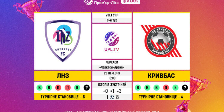 Матч 7-го туру VBET Української Прем’єр-Ліги ЛНЗ — «Кривбас»: статистичне прев’ю